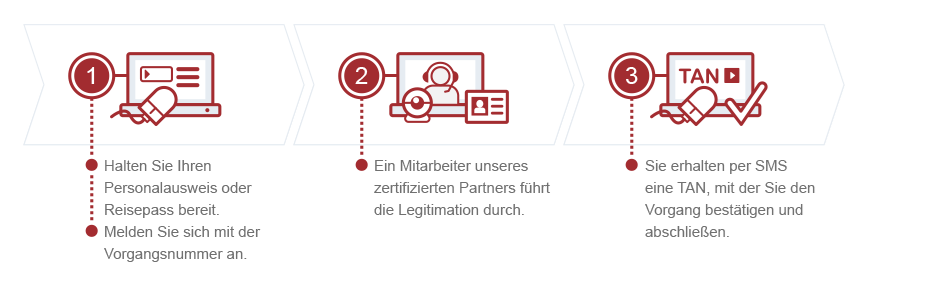 Videolegitimation