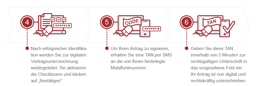 Digitale Unterschrift